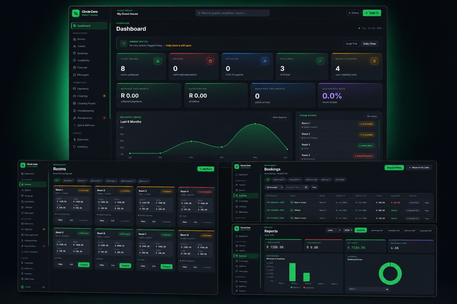 Circle Core Guest House dashboard, rooms, bookings, and reports
